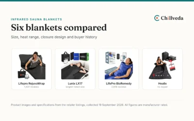 Best Infrared Sauna Blankets