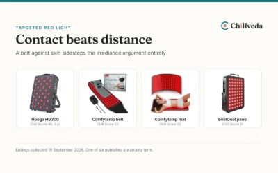 Best Targeted Red Light Therapy Devices