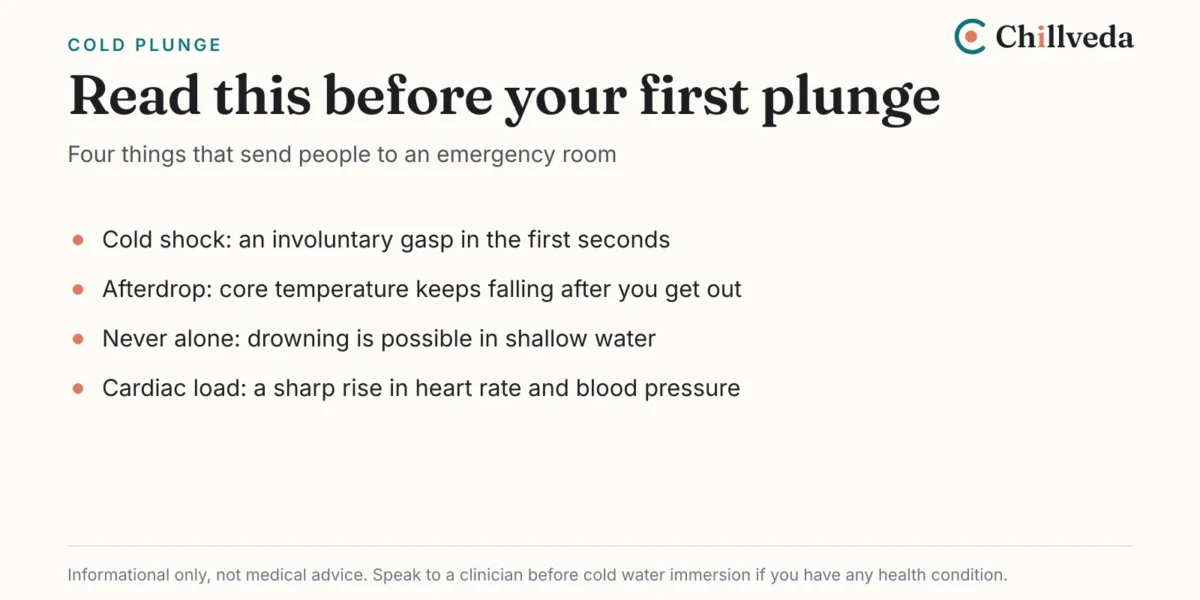 Card listing four cold plunge safety risks: cold shock gasp reflex, afterdrop, never plunging alone, and cardiac load