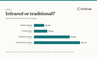 Infrared vs Traditional Sauna: How to Choose