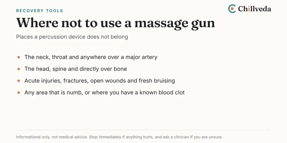 Card listing four places not to use a massage gun: the neck and arteries, the head and spine, acute injuries and fractures, and numb areas or known blood clots
