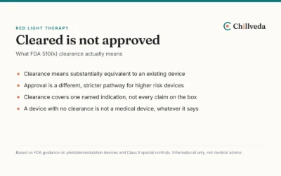 FDA Cleared Is Not FDA Approved